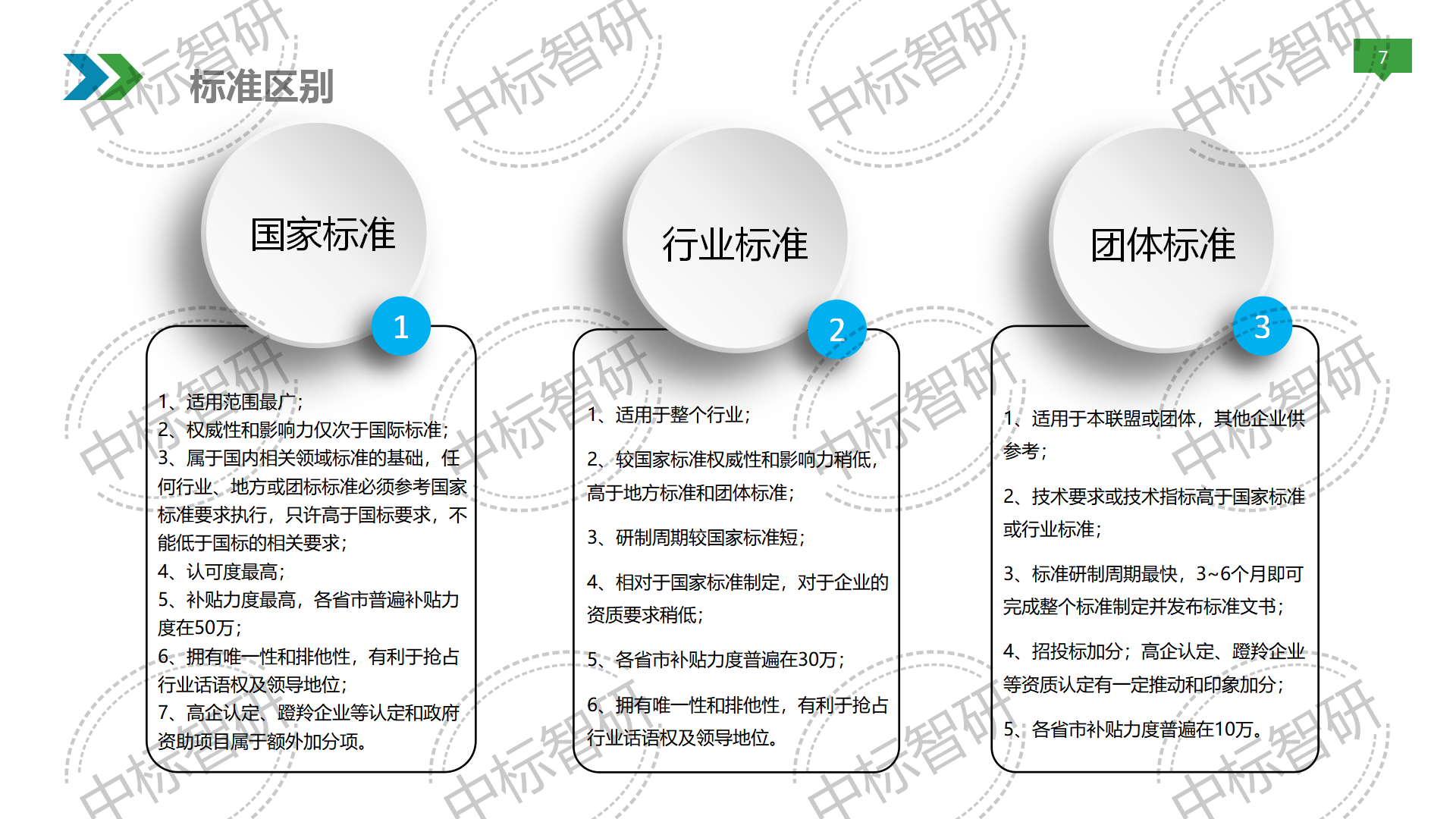 標(biāo)準(zhǔn)介紹2024年_07.png