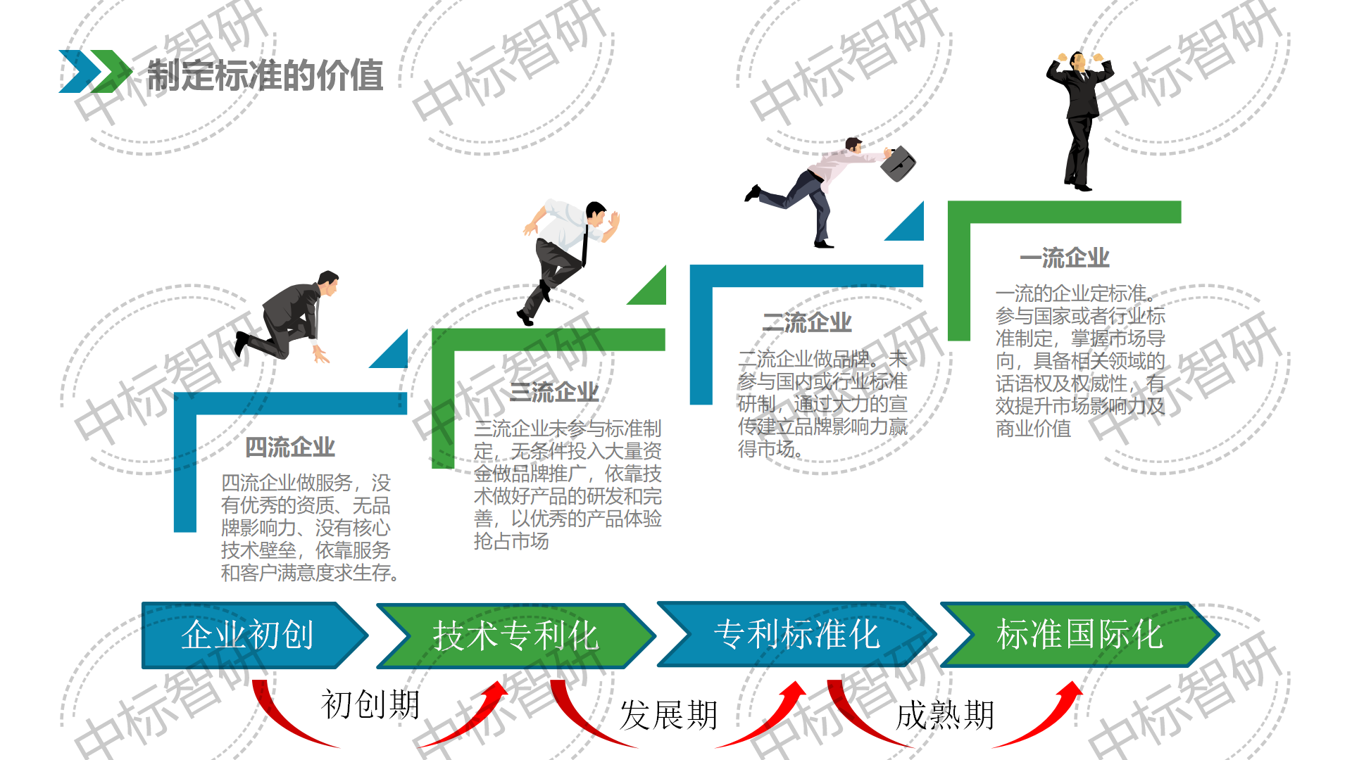 標(biāo)準(zhǔn)介紹2024年_08.png