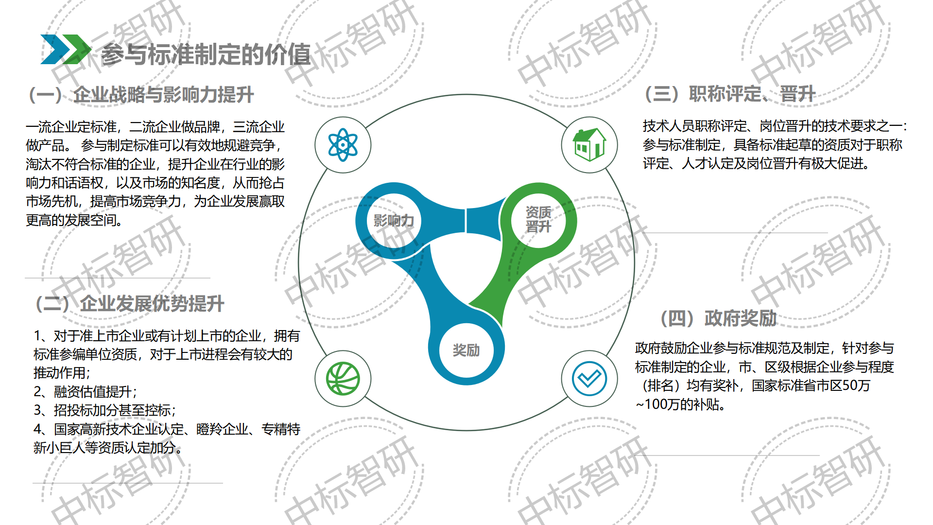 標(biāo)準(zhǔn)介紹2024年_09.png
