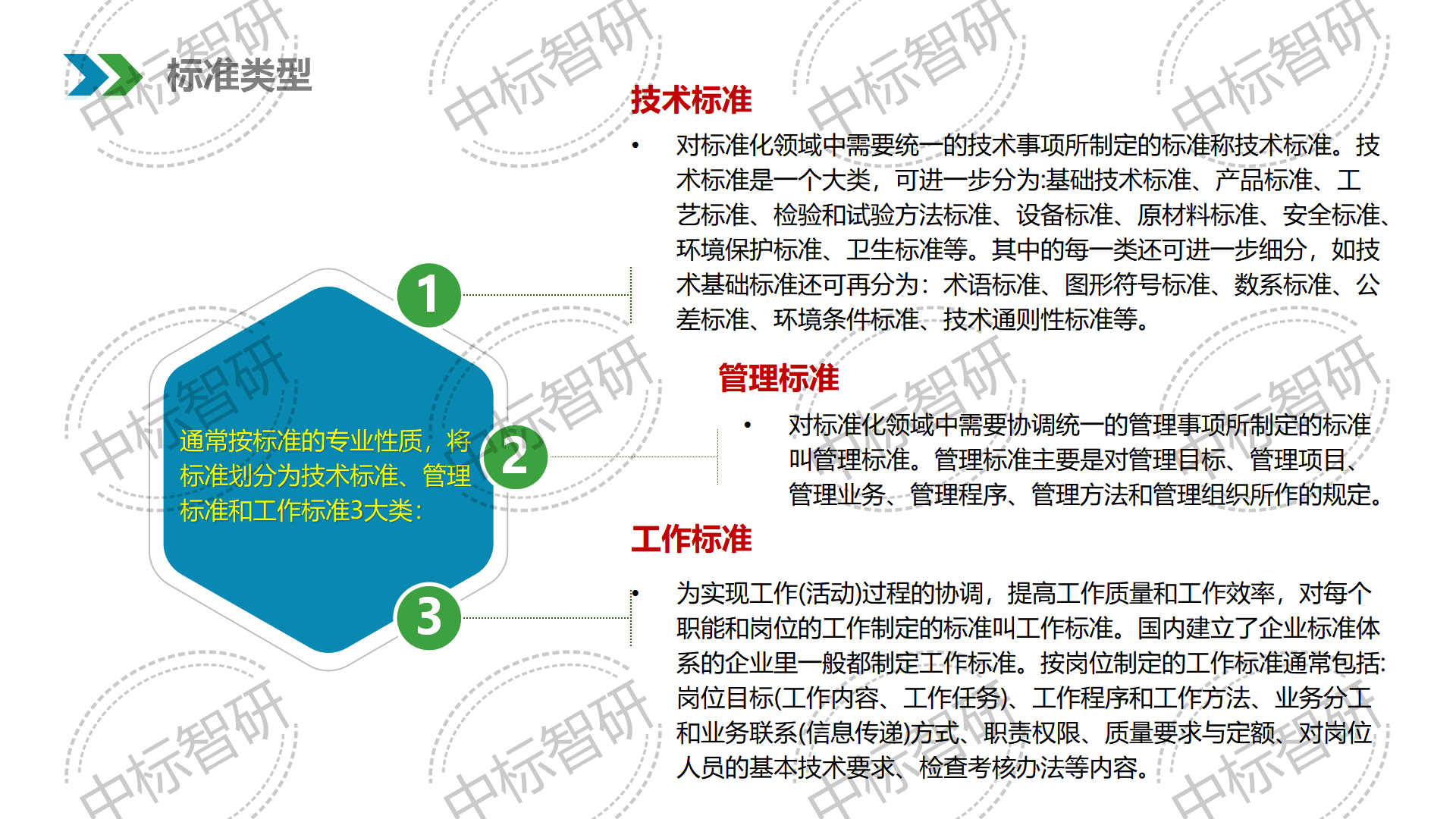 標(biāo)準(zhǔn)介紹2024年_11.png