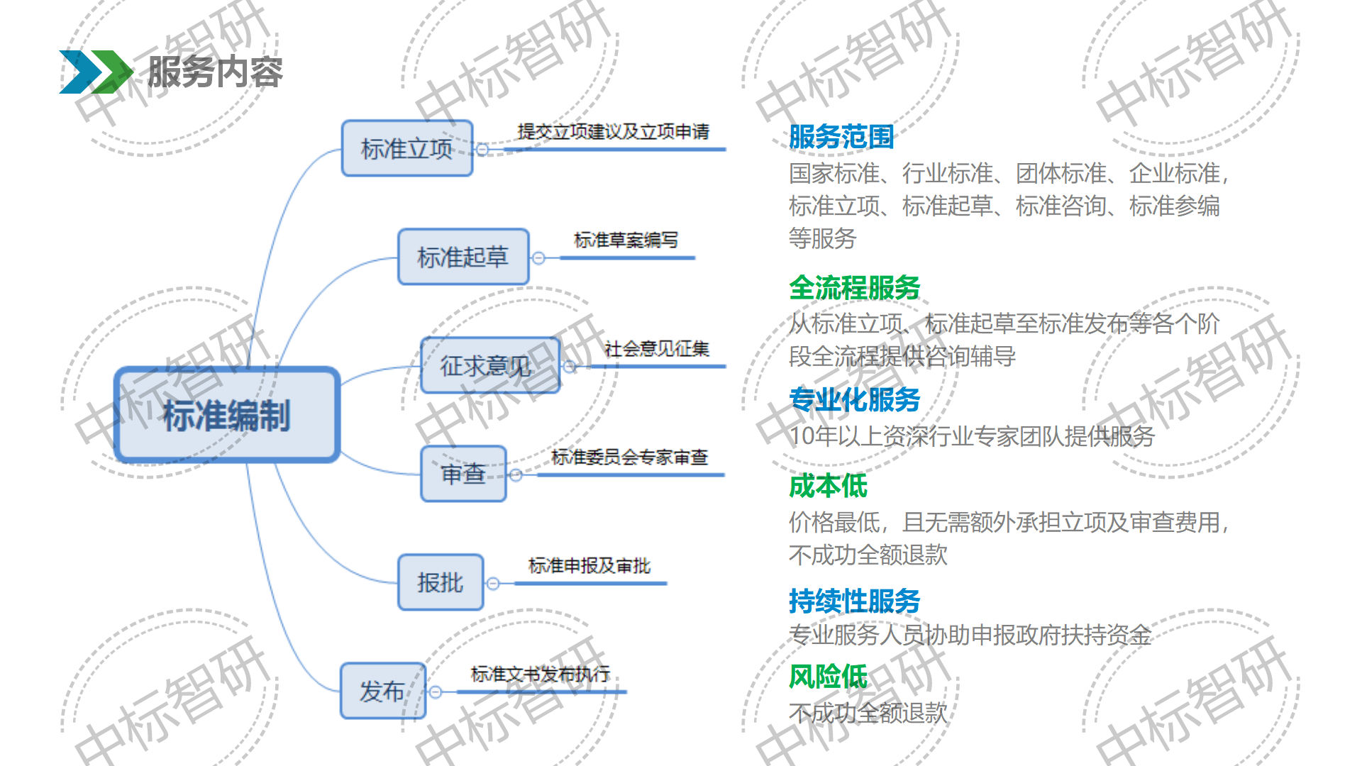 標(biāo)準(zhǔn)介紹2024年_13.png