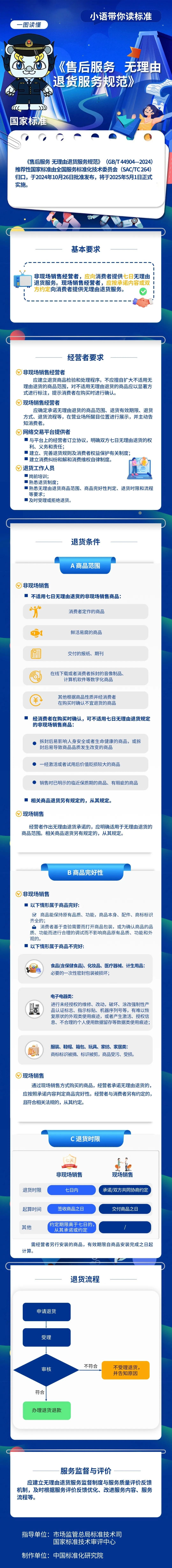 國家標(biāo)準(zhǔn),行業(yè)標(biāo)準(zhǔn),團(tuán)體標(biāo)準(zhǔn),參編,編制,起草,標(biāo)準(zhǔn)立項(xiàng),研制及參與制修訂,中標(biāo)智研(深圳),國標(biāo),行標(biāo),團(tuán)標(biāo),中標(biāo)智研,中標(biāo)智研（深圳）標(biāo)準(zhǔn)化技術(shù)咨詢有限公司,標(biāo)準(zhǔn)驗(yàn)證及檢測,研制,參與制修訂,
