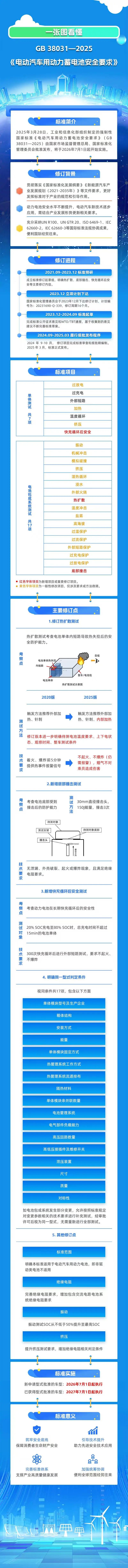國家標準,行業(yè)標準,團體標準,參編,編制,起草,標準立項,研制及參與制修訂,中標智研(深圳),國標,行標,團標,中標智研,中標智研（深圳）標準化技術(shù)咨詢有限公司,標準驗證及檢測,研制,參與制修訂,