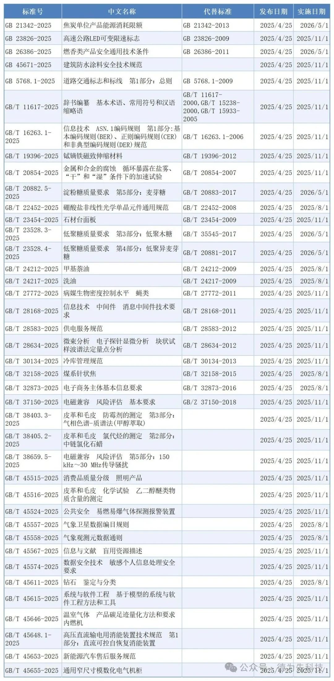 國家標(biāo)準(zhǔn),行業(yè)標(biāo)準(zhǔn),團(tuán)體標(biāo)準(zhǔn),參編,編制,起草,標(biāo)準(zhǔn)立項(xiàng),研制及參與制修訂,中標(biāo)智研(深圳),國標(biāo),行標(biāo),團(tuán)標(biāo),中標(biāo)智研,中標(biāo)智研（深圳）標(biāo)準(zhǔn)化技術(shù)咨詢有限公司,標(biāo)準(zhǔn)驗(yàn)證及檢測,研制,參與制修訂,