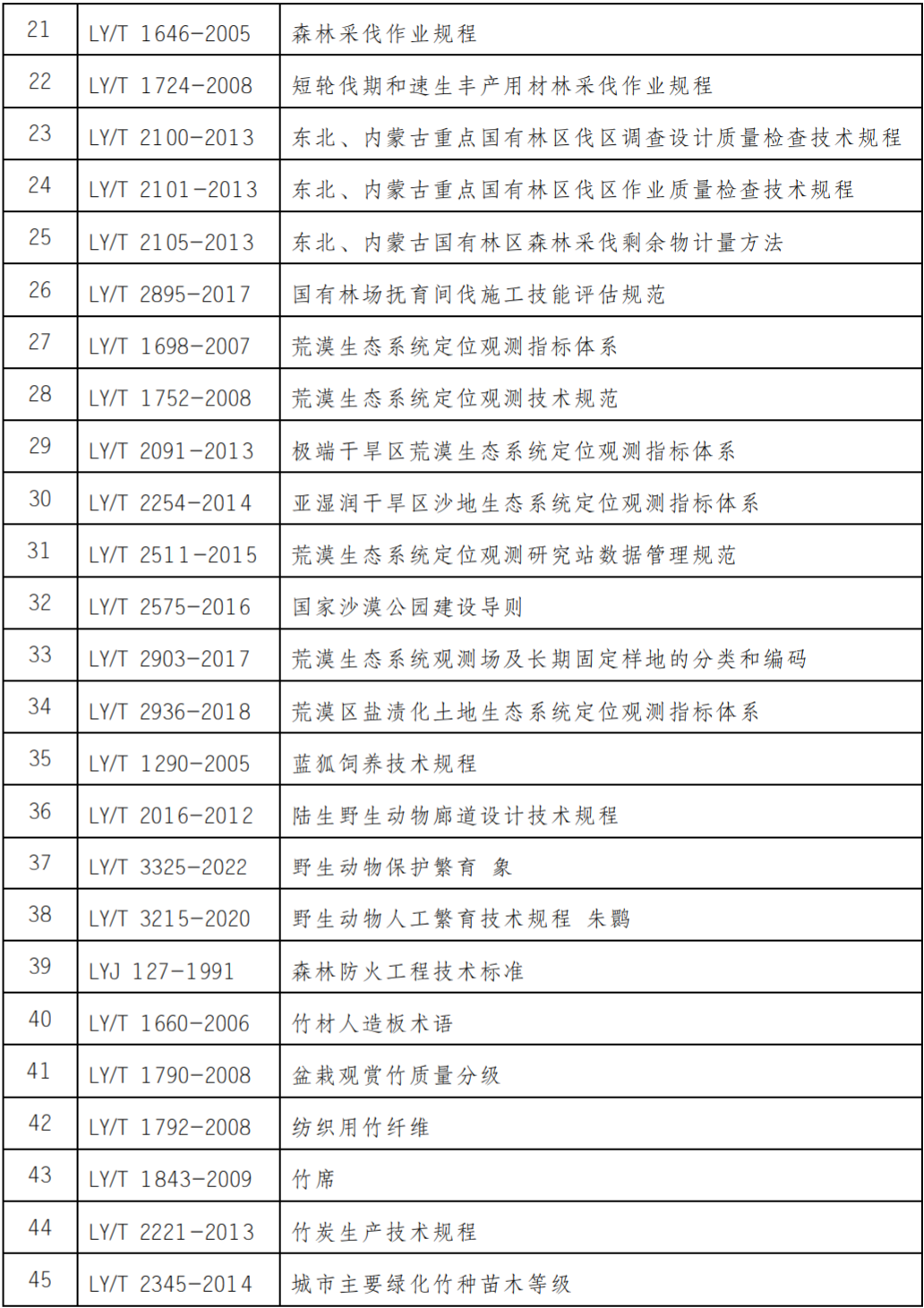 國家標(biāo)準(zhǔn),行業(yè)標(biāo)準(zhǔn),團(tuán)體標(biāo)準(zhǔn),參編,編制,起草,標(biāo)準(zhǔn)立項(xiàng),研制及參與制修訂,中標(biāo)智研(深圳),國標(biāo),行標(biāo),團(tuán)標(biāo),中標(biāo)智研,中標(biāo)智研（深圳）標(biāo)準(zhǔn)化技術(shù)咨詢有限公司,標(biāo)準(zhǔn)驗(yàn)證及檢測,研制,參與制修訂,