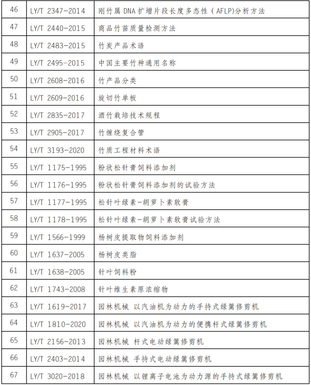 國家標(biāo)準(zhǔn),行業(yè)標(biāo)準(zhǔn),團(tuán)體標(biāo)準(zhǔn),參編,編制,起草,標(biāo)準(zhǔn)立項(xiàng),研制及參與制修訂,中標(biāo)智研(深圳),國標(biāo),行標(biāo),團(tuán)標(biāo),中標(biāo)智研,中標(biāo)智研（深圳）標(biāo)準(zhǔn)化技術(shù)咨詢有限公司,標(biāo)準(zhǔn)驗(yàn)證及檢測,研制,參與制修訂,