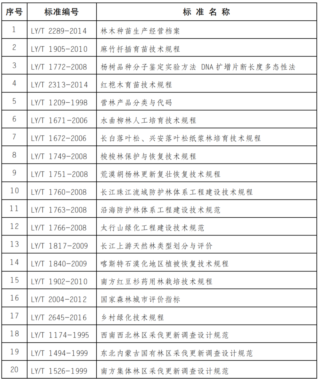 國家標(biāo)準(zhǔn),行業(yè)標(biāo)準(zhǔn),團(tuán)體標(biāo)準(zhǔn),參編,編制,起草,標(biāo)準(zhǔn)立項(xiàng),研制及參與制修訂,中標(biāo)智研(深圳),國標(biāo),行標(biāo),團(tuán)標(biāo),中標(biāo)智研,中標(biāo)智研（深圳）標(biāo)準(zhǔn)化技術(shù)咨詢有限公司,標(biāo)準(zhǔn)驗(yàn)證及檢測,研制,參與制修訂,